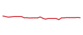 The price history of ORLY following the congressional trade. The price history of ORLY following the congressional trade.
