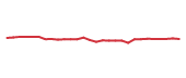 The price history of ORLY following the congressional trade. The price history of ORLY following the congressional trade.