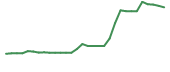 The price history of OTLK in the last 30 days The price history of OTLK in the last 30 days