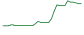 The price history of OTLK in the last 30 days The price history of OTLK in the last 30 days