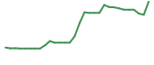 The price history of OTLK in the last 30 days The price history of OTLK in the last 30 days