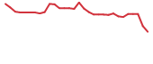 The price history of OTLK in the last 30 days The price history of OTLK in the last 30 days