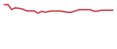 The price history of OTLK in the last 30 days The price history of OTLK in the last 30 days