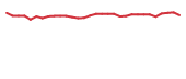 The price history of OTLK in the last 30 days The price history of OTLK in the last 30 days