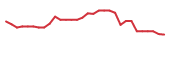 The price history of PALI in the last 30 days The price history of PALI in the last 30 days