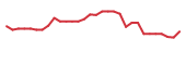 The price history of PALI in the last 30 days The price history of PALI in the last 30 days