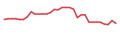 The price history of PALI in the last 30 days The price history of PALI in the last 30 days