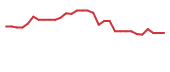 The price history of PALI in the last 30 days The price history of PALI in the last 30 days