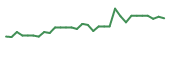 The price history of PALI in the last 30 days The price history of PALI in the last 30 days
