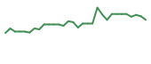 The price history of PALI in the last 30 days The price history of PALI in the last 30 days