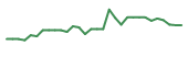 The price history of PALI in the last 30 days The price history of PALI in the last 30 days