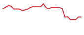 The price history of PALI in the last 30 days The price history of PALI in the last 30 days