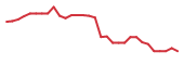 The price history of PALI in the last 30 days The price history of PALI in the last 30 days