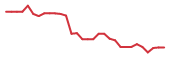 The price history of PALI in the last 30 days The price history of PALI in the last 30 days