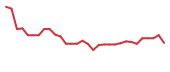 The price history of PALI in the last 30 days The price history of PALI in the last 30 days