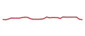 The price history of PAYX following the congressional trade. The price history of PAYX following the congressional trade.
