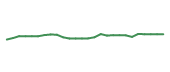 The price history of PAYX following the congressional trade. The price history of PAYX following the congressional trade.