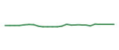 The price history of PAYX following the congressional trade. The price history of PAYX following the congressional trade.