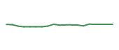 The price history of PAYX following the congressional trade. The price history of PAYX following the congressional trade.