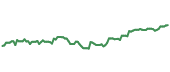 The price history of PCAR ninety days following the congressional trade.