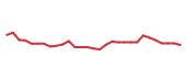 The price history of PCRX in the last 30 days The price history of PCRX in the last 30 days