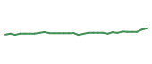 The price history of PCRX in the last 30 days The price history of PCRX in the last 30 days