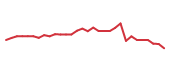 The price history of PCRX in the last 30 days The price history of PCRX in the last 30 days