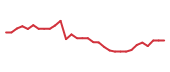 The price history of PCRX in the last 30 days The price history of PCRX in the last 30 days
