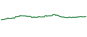 The price history of PDBC following the congressional trade. The price history of PDBC following the congressional trade.