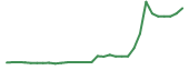 The price history of PDSB in the last 30 days The price history of PDSB in the last 30 days