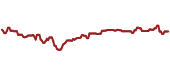 The price history of PEP ninety days following the congressional trade.