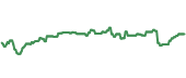 The price history of PEP ninety days following the congressional trade.