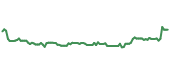 The price history of PEP ninety days following the congressional trade. The price history of PEP ninety days following the congressional trade.