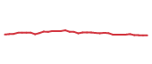 The price history of PEP following the congressional trade. The price history of PEP following the congressional trade.