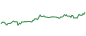 The price history of PFG ninety days following the congressional trade. The price history of PFG ninety days following the congressional trade.
