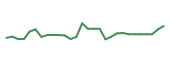 The price history of PGEN in the last 30 days The price history of PGEN in the last 30 days