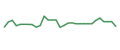 The price history of PGEN in the last 30 days The price history of PGEN in the last 30 days