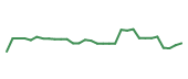 The price history of PHAR in the last 30 days The price history of PHAR in the last 30 days