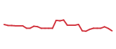 The price history of PHAR in the last 30 days The price history of PHAR in the last 30 days