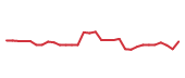 The price history of PHAR in the last 30 days The price history of PHAR in the last 30 days