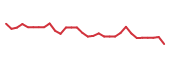 The price history of PHAR in the last 30 days The price history of PHAR in the last 30 days
