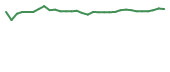 The price history of PHIO in the last 30 days The price history of PHIO in the last 30 days