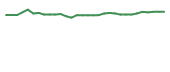 The price history of PHIO in the last 30 days The price history of PHIO in the last 30 days