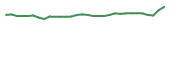 The price history of PHIO in the last 30 days The price history of PHIO in the last 30 days