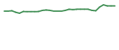 The price history of PHIO in the last 30 days The price history of PHIO in the last 30 days