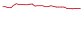 The price history of PHIO in the last 30 days The price history of PHIO in the last 30 days