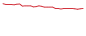 The price history of PHIO in the last 30 days The price history of PHIO in the last 30 days