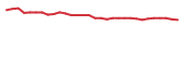 The price history of PHIO in the last 30 days The price history of PHIO in the last 30 days