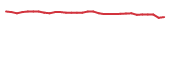 The price history of PHIO in the last 30 days The price history of PHIO in the last 30 days