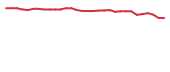 The price history of PHIO in the last 30 days The price history of PHIO in the last 30 days